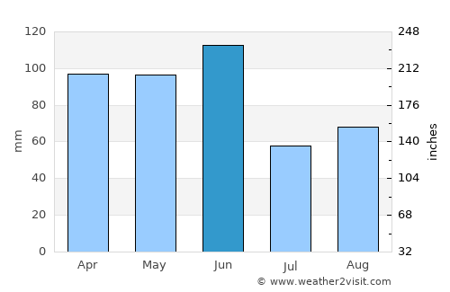 Cooranbong average rain in June