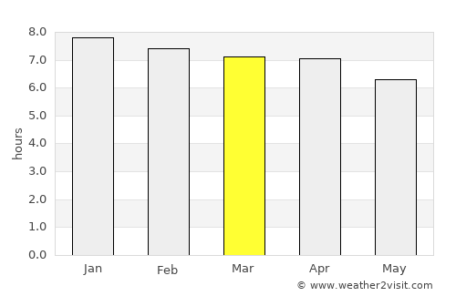 Cooranbong average rain in March
