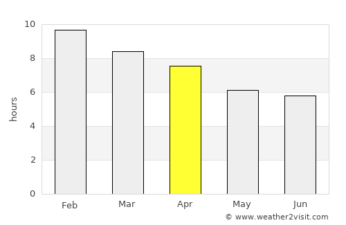 Cootamundra average rain in April