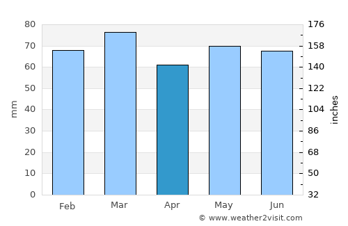 Cootehill average rain in April