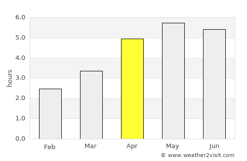Cootehill average rain in April