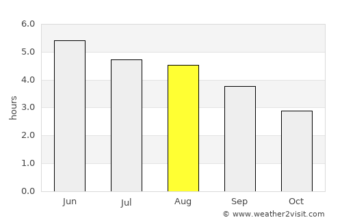 Cootehill average rain in August