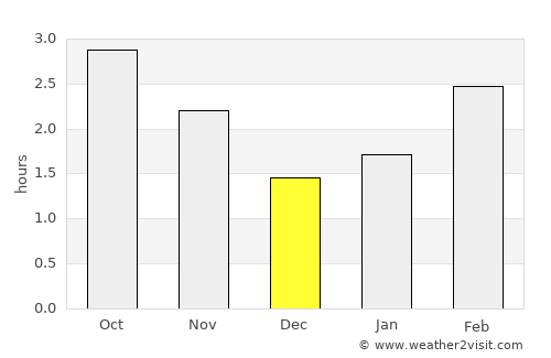 Cootehill average rain in December