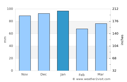 Cootehill average rain in January