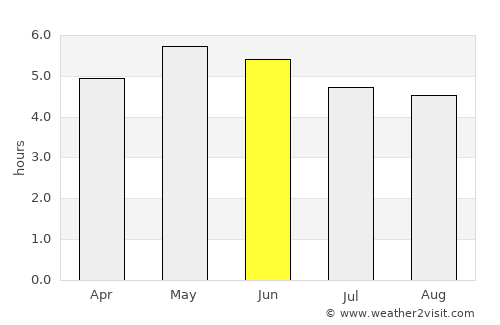 Cootehill average rain in June