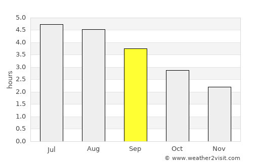 Cootehill average rain in September