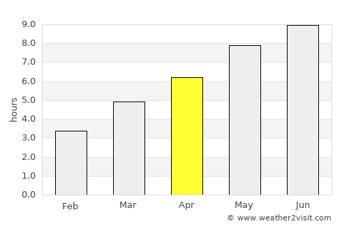 Copăcele average rain in April