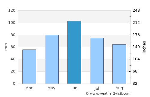 Copăcele average rain in June