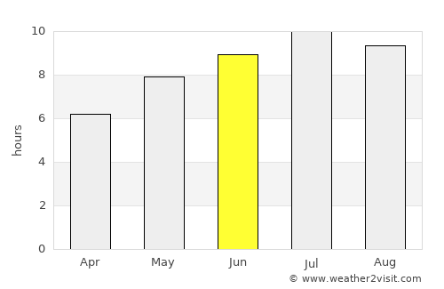 Copăcele average rain in June