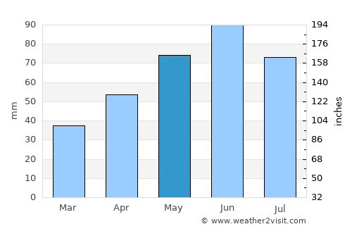 Copăceni average rain in May