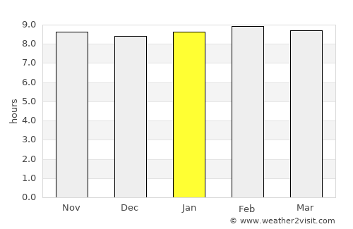 Copala average rain in January