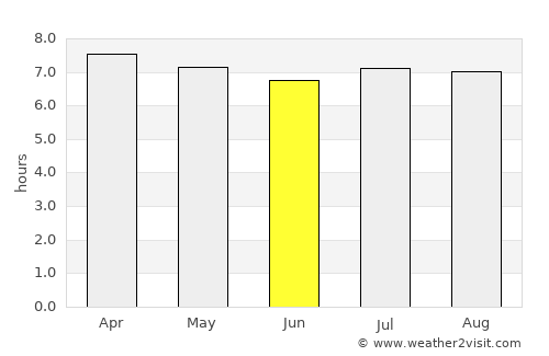 Copala average rain in June