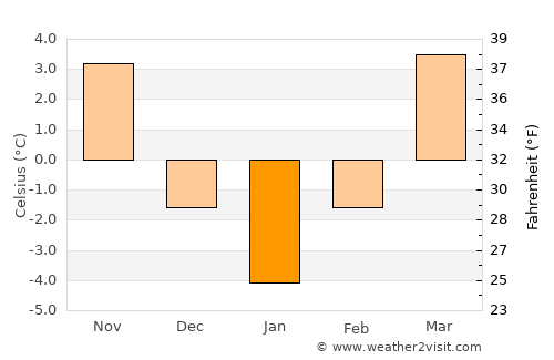 Copalnic Mănăştur average temperature in January