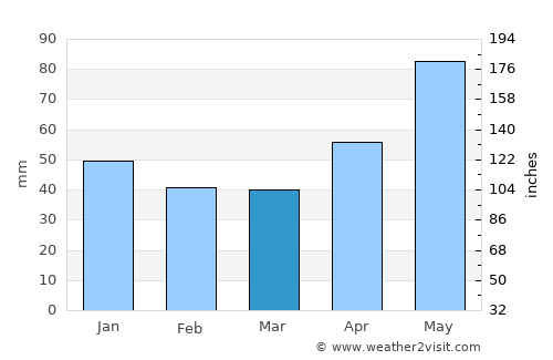 Copalnic Mănăştur average rain in March