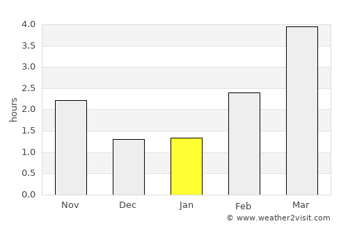 Copenhagen average rain in January