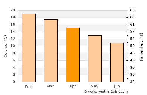 Copiapó average temperature in April