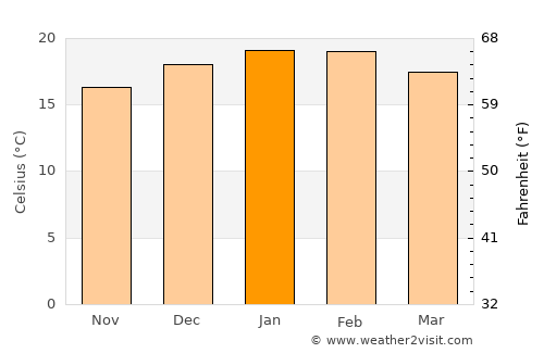 Copiapó average temperature in January
