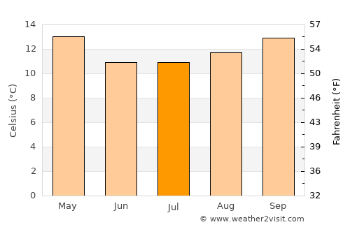 Copiapó average temperature in July