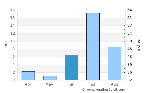 Copiapó average rain in June
