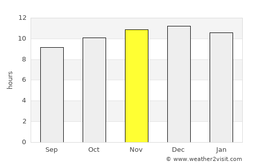 Copiapó average rain in November