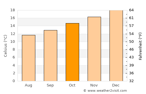 Copiapó average temperature in October