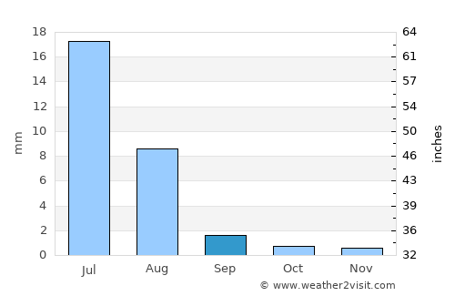 Copiapó average rain in September