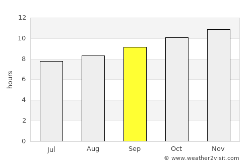 Copiapó average rain in September