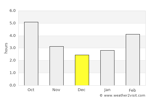 Copparo average rain in December