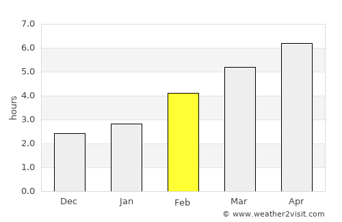 Copparo average rain in February