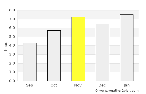 Coquimatlán average rain in November