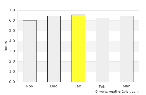 Coração de Maria average rain in January