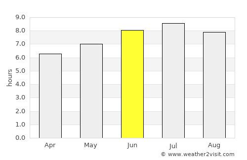 Corbeil-Essonnes average rain in June