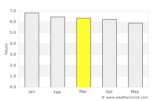 Corbélia average rain in March