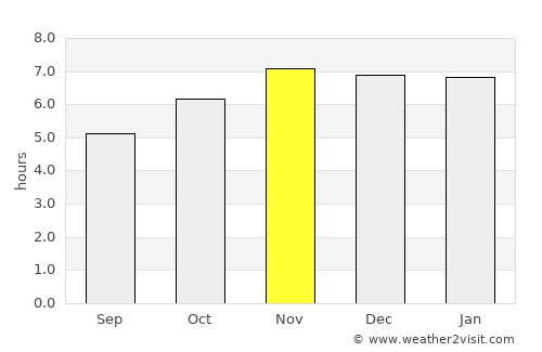 Corbélia average rain in November