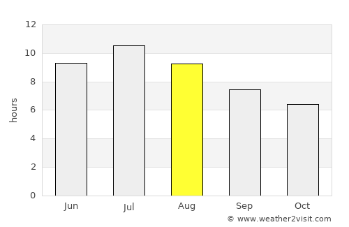 Corbera de Llobregat average rain in August