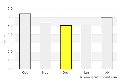 Corbera de Llobregat average rain in December