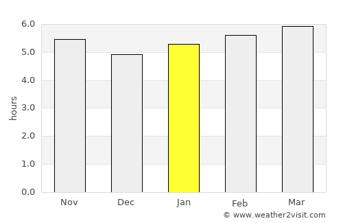 Corçà average rain in January