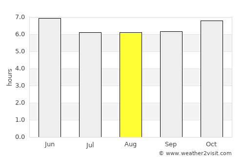 Corcuera average rain in August
