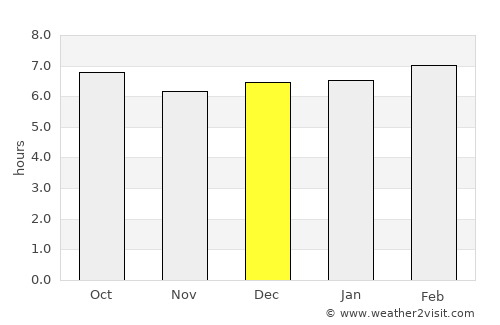 Corcuera average rain in December