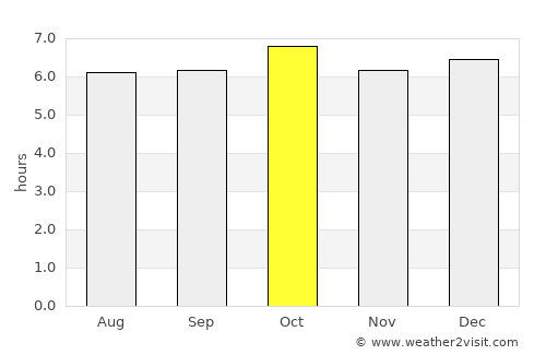 Corcuera average rain in October
