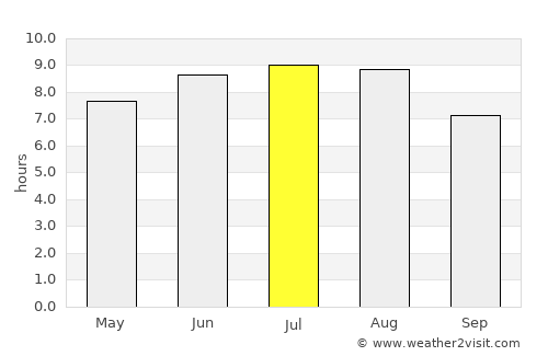 Cordăreni average rain in July