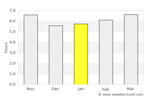 Cordeirópolis average rain in January