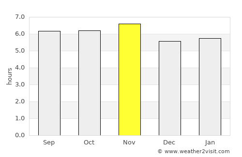 Cordeirópolis average rain in November