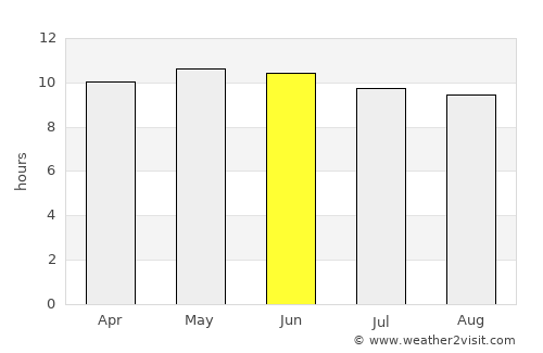 Cordele average rain in June