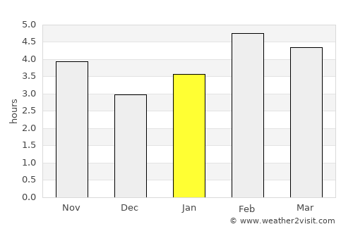 Cordenons average rain in January