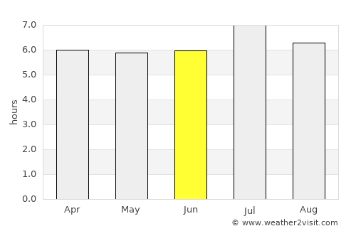 Córdoba average rain in June