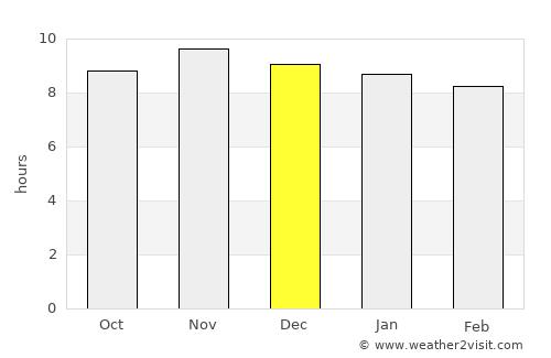 Coremas average rain in December