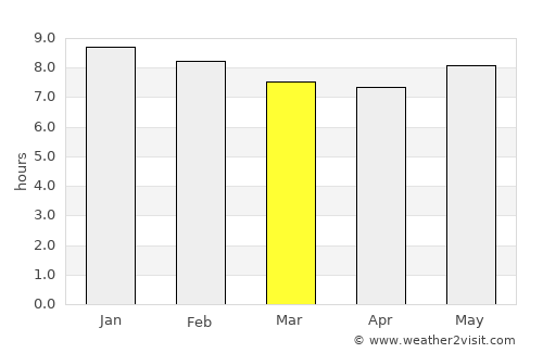 Coremas average rain in March