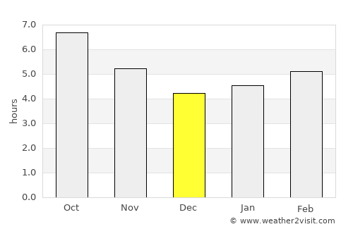 Corigliano Calabro average rain in December