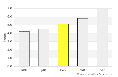 Corigliano Calabro average rain in February